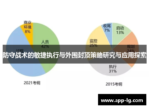 防守战术的敏捷执行与外围封顶策略研究与应用探索