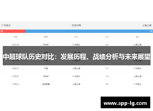 中超球队历史对比：发展历程、战绩分析与未来展望