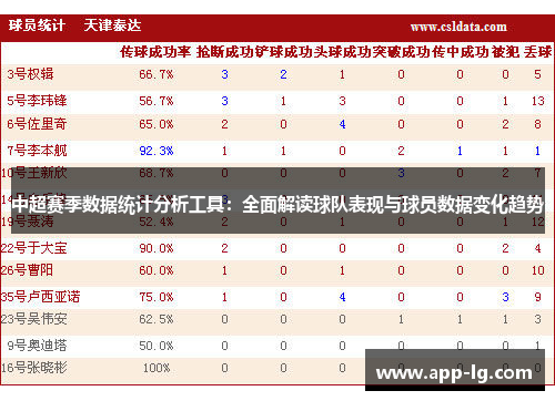 中超赛季数据统计分析工具：全面解读球队表现与球员数据变化趋势