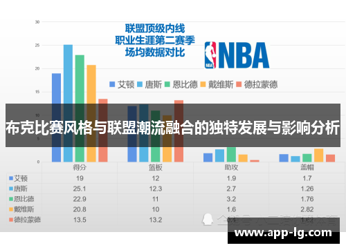布克比赛风格与联盟潮流融合的独特发展与影响分析