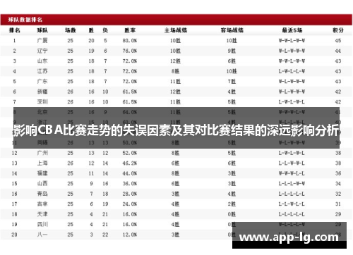影响CBA比赛走势的失误因素及其对比赛结果的深远影响分析 影响CBA比赛走势的失误因素及其对比赛结果的深远影响分析