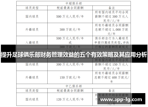 提升足球俱乐部财务管理效益的五个有效策略及其应用分析