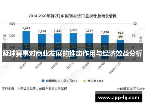 篮球赛事对商业发展的推动作用与经济效益分析