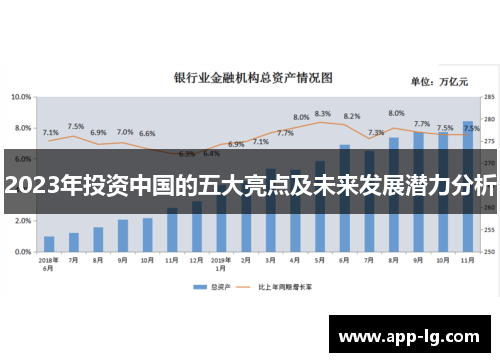2023年投资中国的五大亮点及未来发展潜力分析