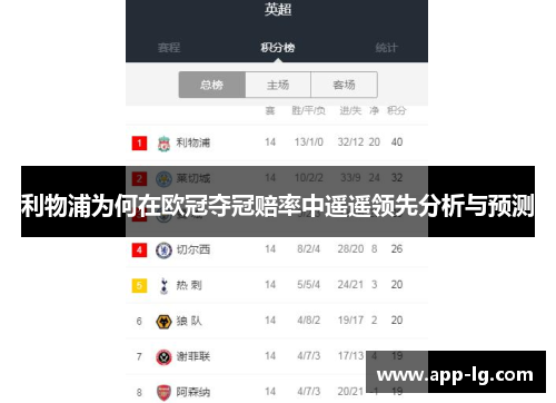 利物浦为何在欧冠夺冠赔率中遥遥领先分析与预测