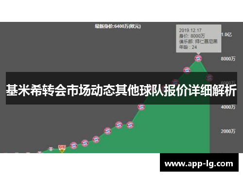 基米希转会市场动态其他球队报价详细解析