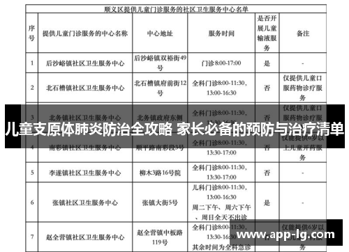 儿童支原体肺炎防治全攻略 家长必备的预防与治疗清单