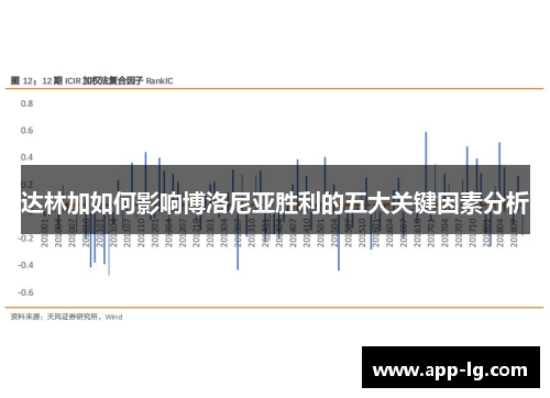 达林加如何影响博洛尼亚胜利的五大关键因素分析