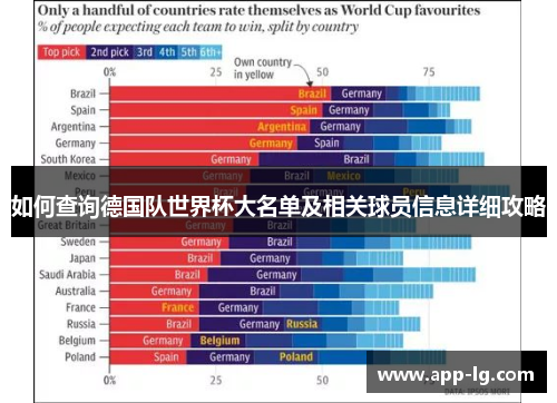 如何查询德国队世界杯大名单及相关球员信息详细攻略