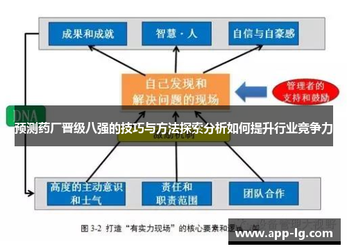 预测药厂晋级八强的技巧与方法探索分析如何提升行业竞争力