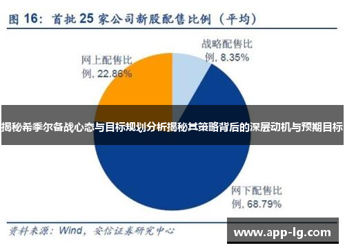 揭秘希季尔备战心态与目标规划分析揭秘其策略背后的深层动机与预期目标